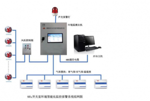 变电站SF6开关室环境智能监控系统